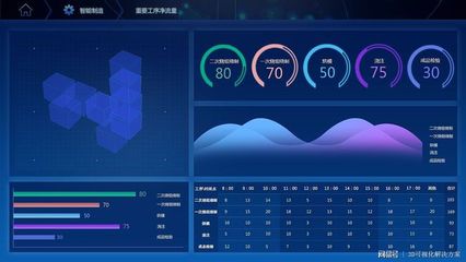 打造數(shù)字化模擬工廠 實現(xiàn)制造完全可視化的數(shù)據(jù)處理之道