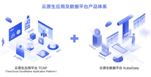 時(shí)速云完成C1輪融資，開啟“雙引擎”驅(qū)動增長戰(zhàn)略