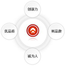 專業(yè)存儲產(chǎn)品制造商元谷科技 全面技術(shù)服務(wù)支持