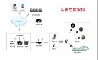 第四屆全國十佳文博技術(shù)產(chǎn)品及服務(wù)推介活動獲獎名單匯總